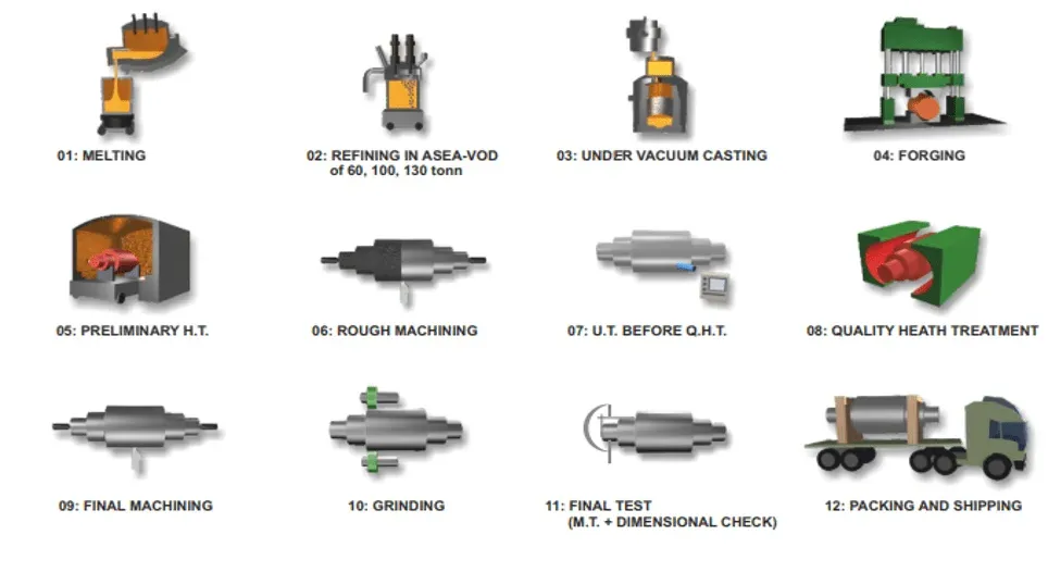 manufacturing process forged pipe