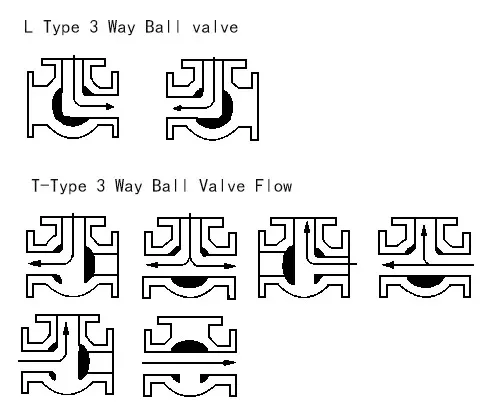 3 Way Ball Valve L and T
