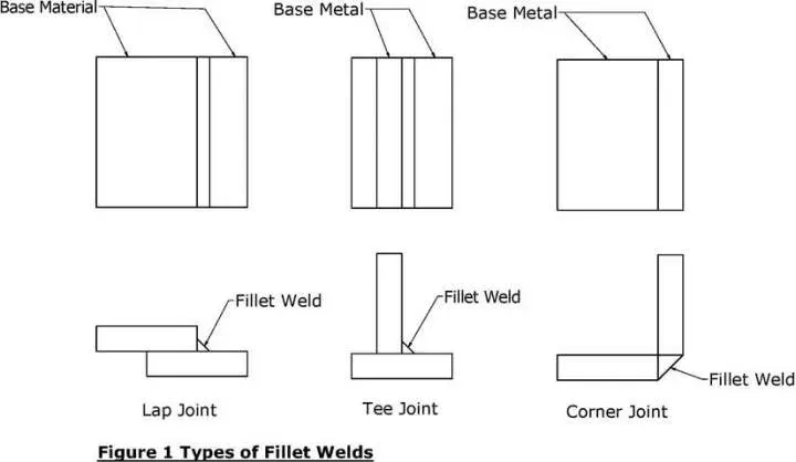 Fillet Weld types