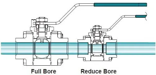 Full bore vs Reduced Bore Ball Valve