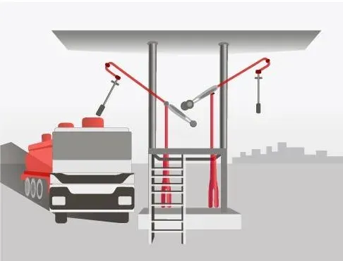Rail and Truck Loading Facilities