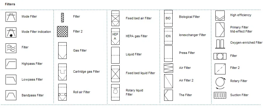 Filter PID symbols
