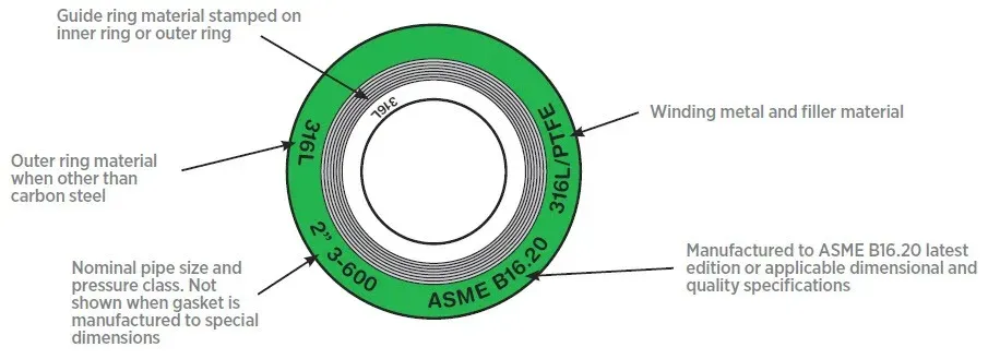 Spiral wound gasket marking