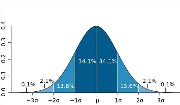 Measurement Uncertainty