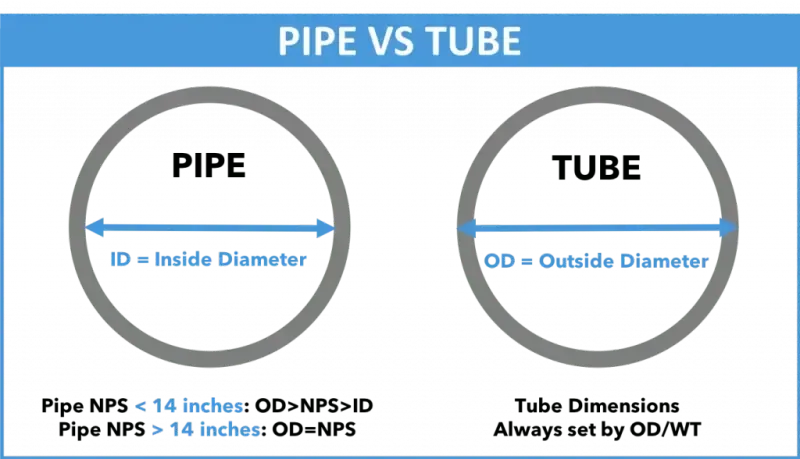 pipe vs tube