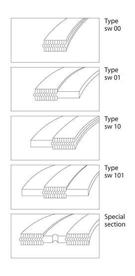 spiral wound gaskets types
