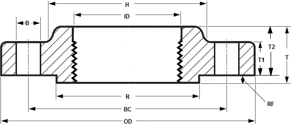 Threaded Flange Dimensions ASME B16.5