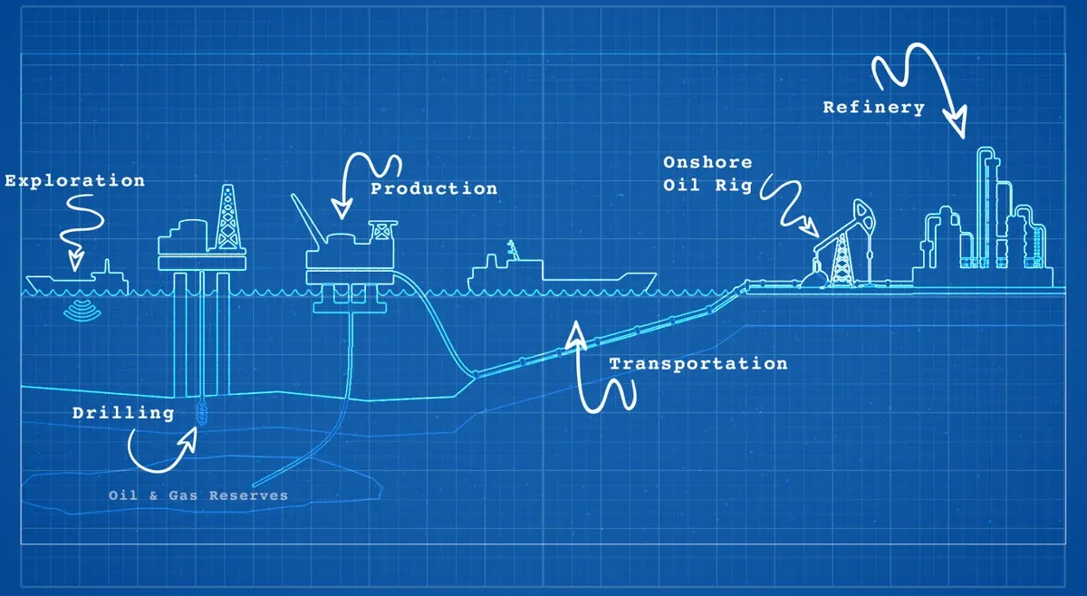 upstream midsteam downstream